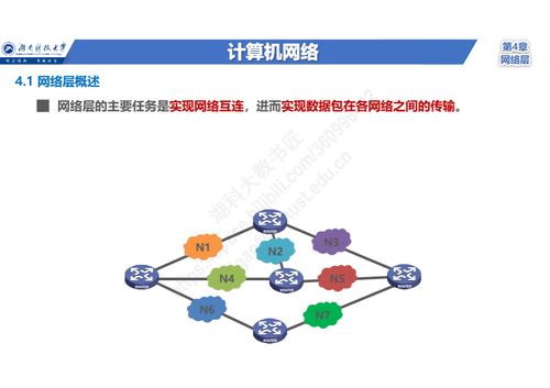 零基礎(chǔ)入門計算機網(wǎng)絡(luò) 網(wǎng)絡(luò)層核心任務(wù)、三大關(guān)鍵問題、兩種服務(wù)類型與TCP/IP網(wǎng)際層協(xié)議體系全解析