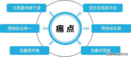 7天新增10000會員 客單價提升15%，越客助力樂家超市開啟數(shù)字經(jīng)營新篇章