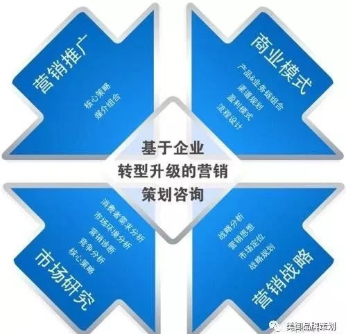品牌營銷策劃 構(gòu)建消費者心智橋梁，驅(qū)動產(chǎn)品持續(xù)熱銷