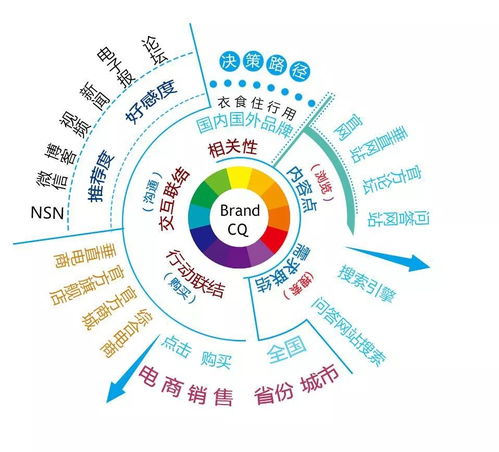 市場營銷策劃全攻略 從無從下手到游刃有余的實戰指南