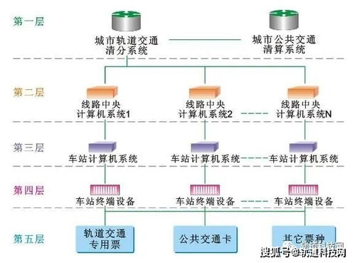 干貨丨城市地鐵AFC系統(tǒng)組成、運(yùn)作機(jī)制與計(jì)算機(jī)系統(tǒng)服務(wù)