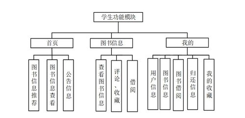 基于SSM框架的高校圖書服務系統的設計與實現